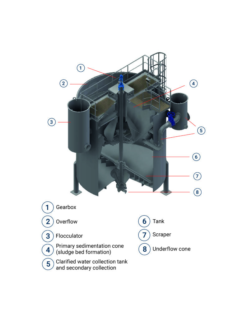 Decanteur-Clariflux-Neyrtec Mineral-en