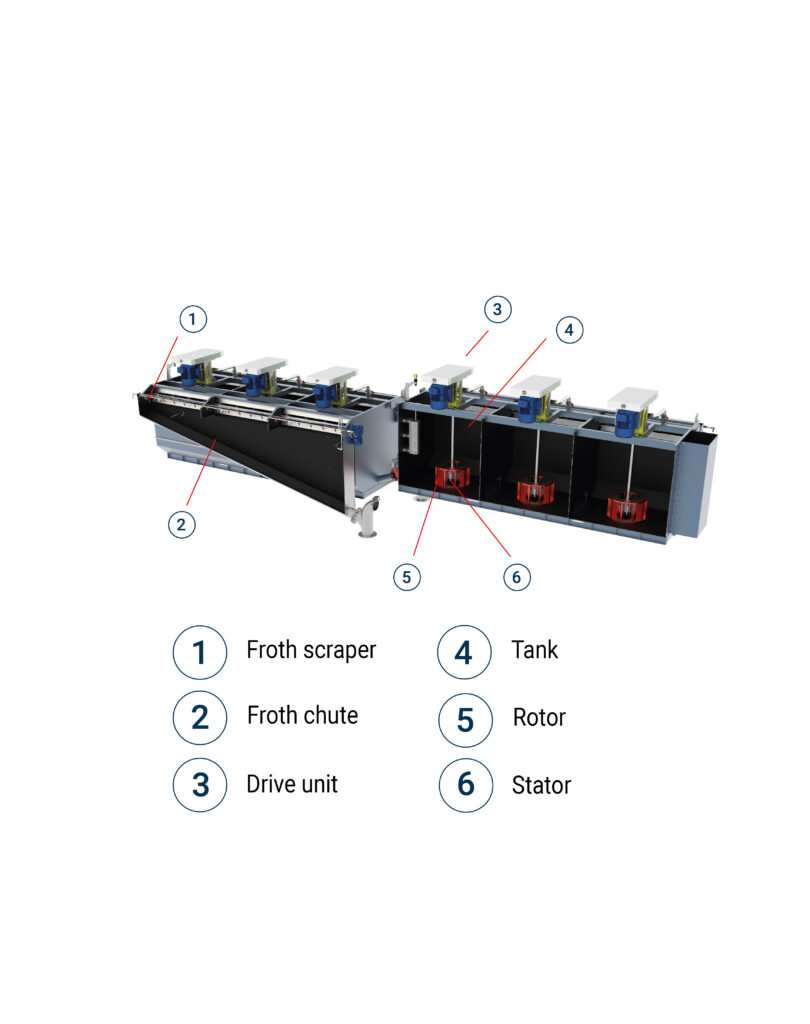 Flottation-Neyrtec Mineral-en-characteristics