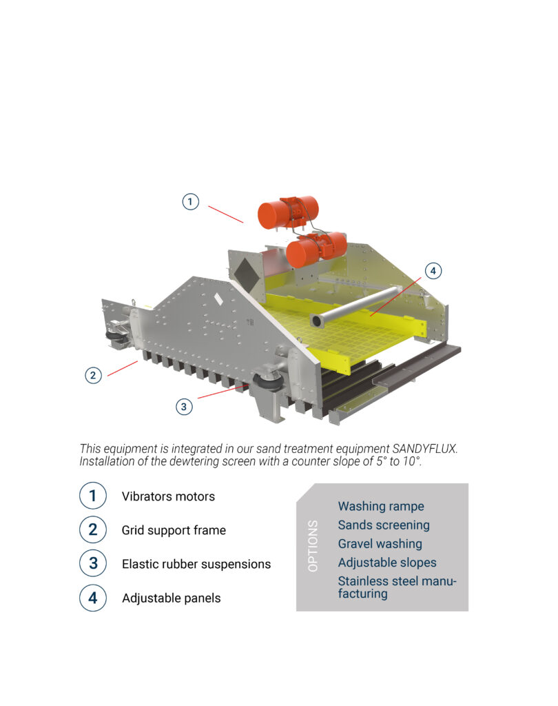 dewatering screen-Neyrtec Mineral-2560x1514px-en